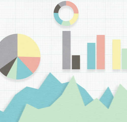 Financial Forecast