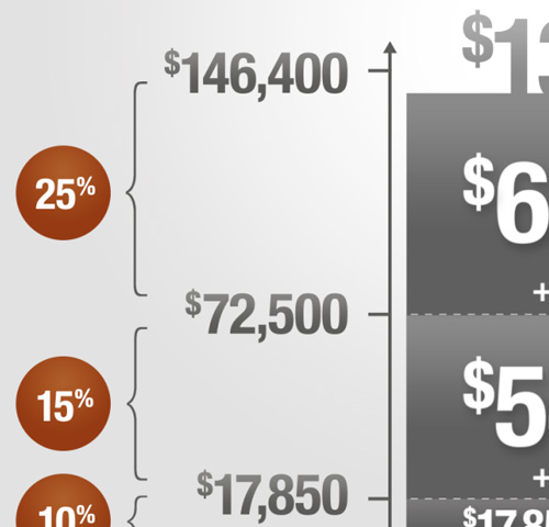 Making Your Tax Bracket Work