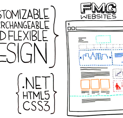 FMG Websites